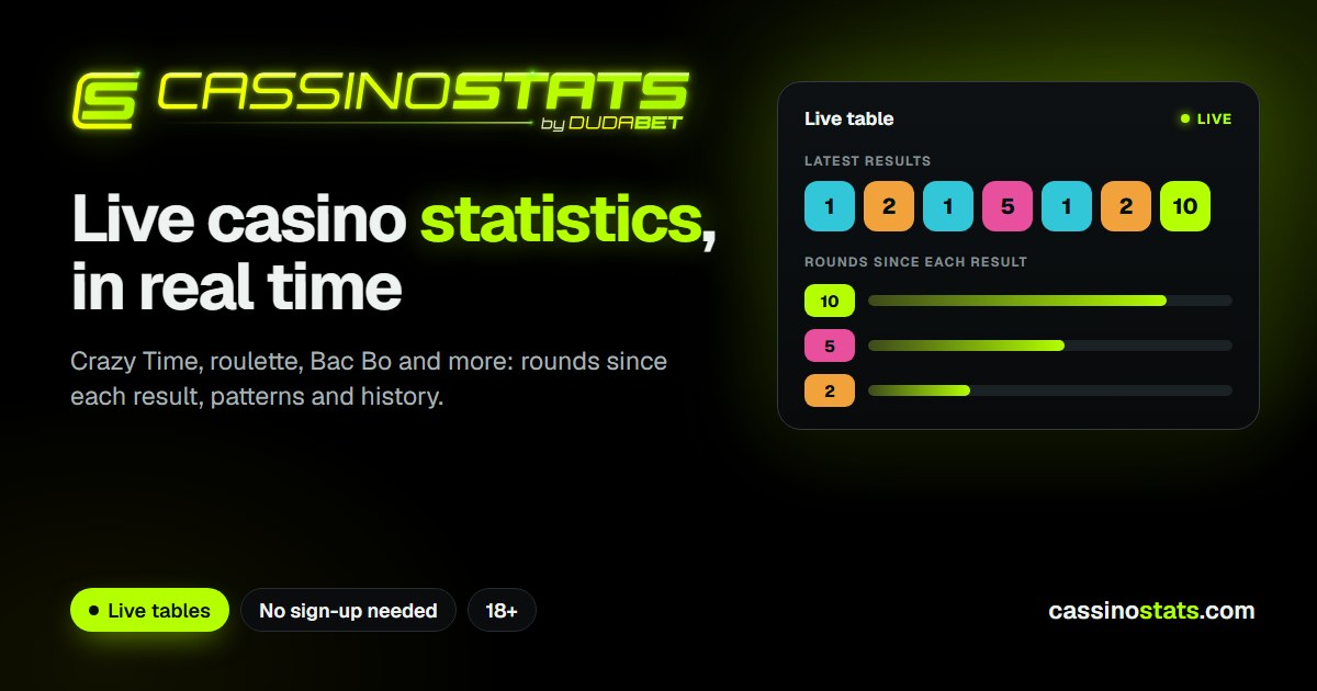 Ice Fishing Casino Stats Today: Results, History & Tracker