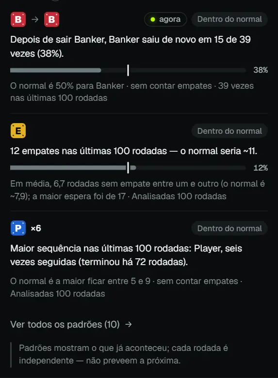 A lista de padrões de uma mesa de Bac Bo, cada um com a média.